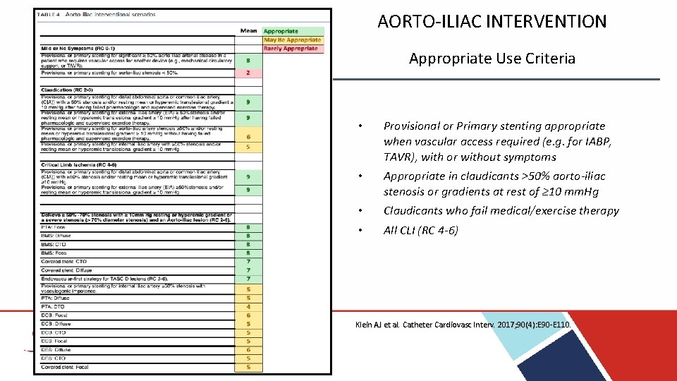 AORTO-ILIAC INTERVENTION Appropriate Use Criteria • Provisional or Primary stenting appropriate when vascular access