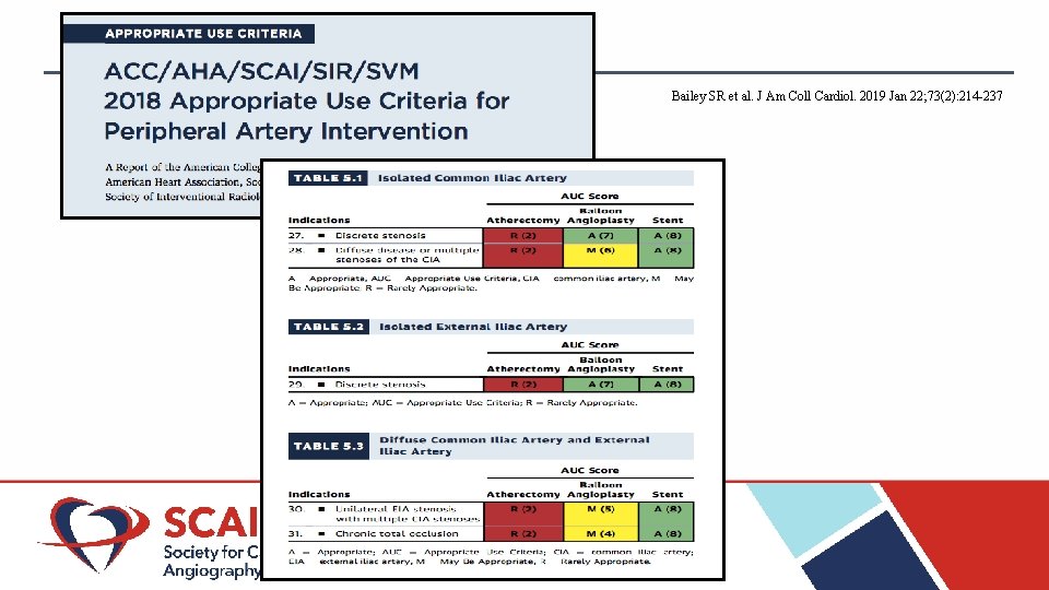 Bailey SR et al. J Am Coll Cardiol. 2019 Jan 22; 73(2): 214 -237