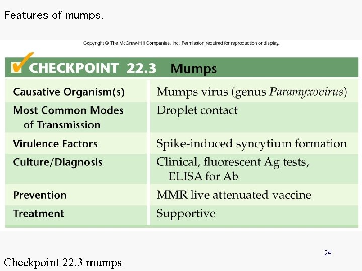 Features of mumps. Checkpoint 22. 3 mumps 24 