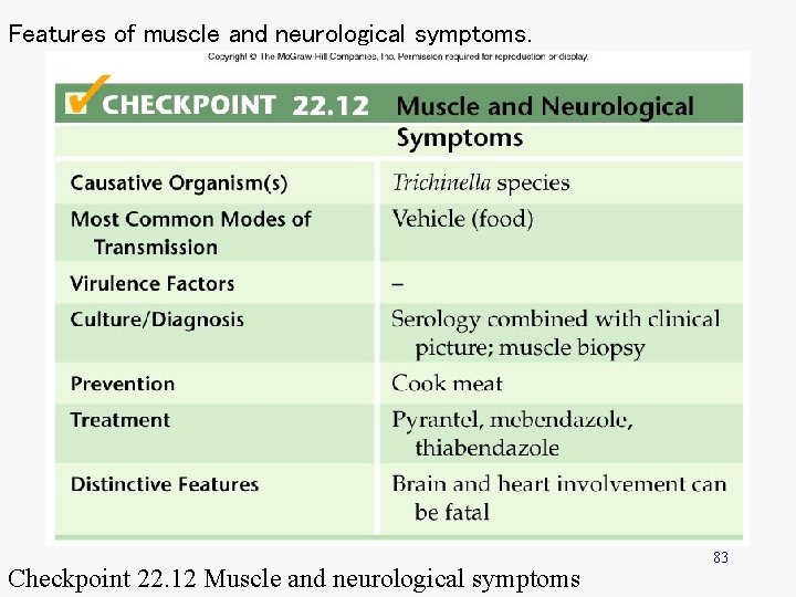 Features of muscle and neurological symptoms. Checkpoint 22. 12 Muscle and neurological symptoms 83