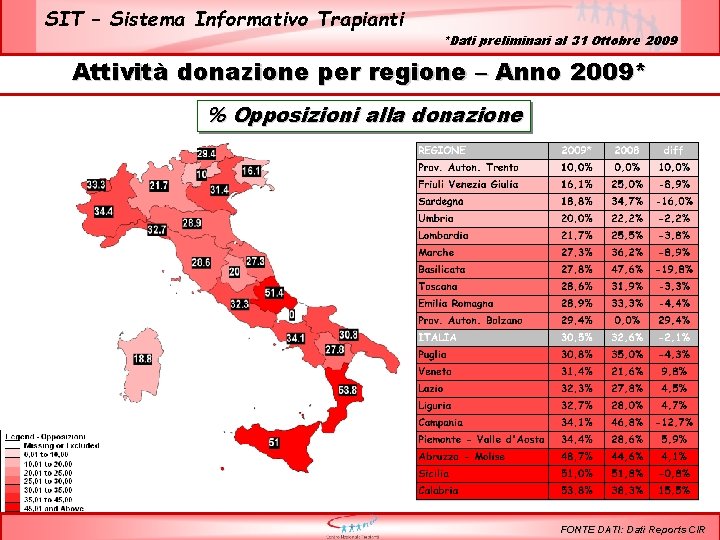 SIT – Sistema Informativo Trapianti *Dati preliminari al 31 Ottobre 2009 Attività donazione per