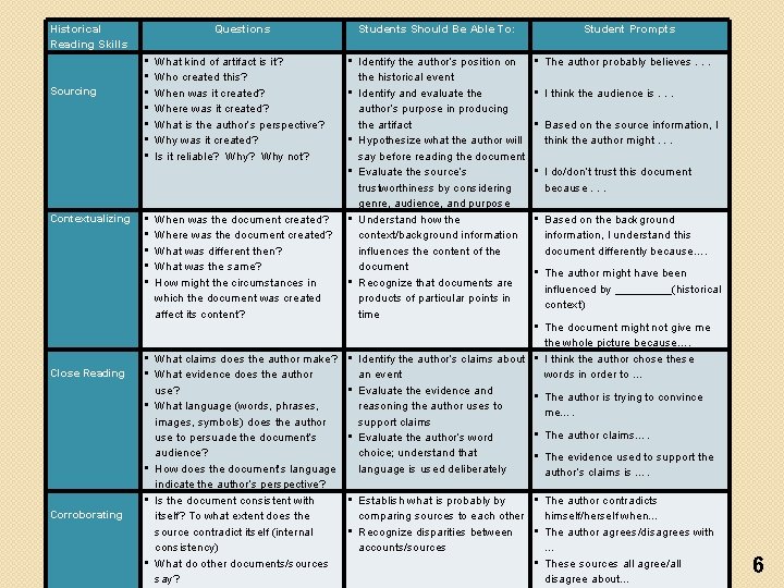 Historical Reading Skills Sourcing Contextualizing Close Reading • • • • • Corroborating • Historical Reading Skills Sourcing Contextualizing Close Reading • • • • • Corroborating •