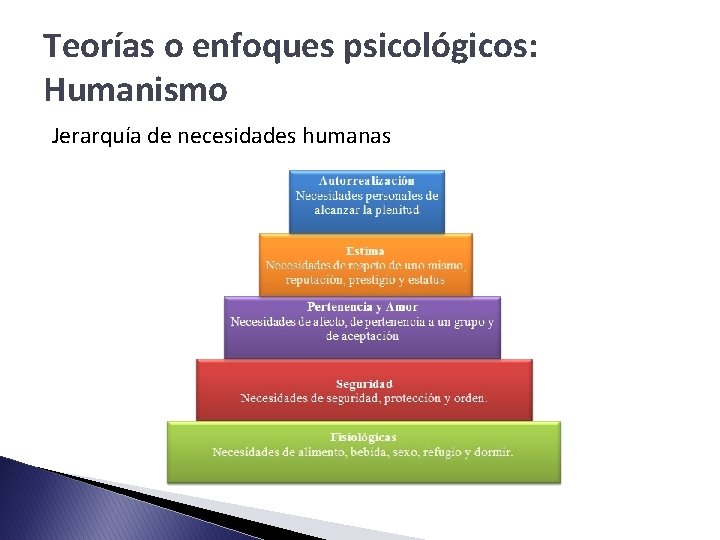 Teorías o enfoques psicológicos: Humanismo Jerarquía de necesidades humanas 