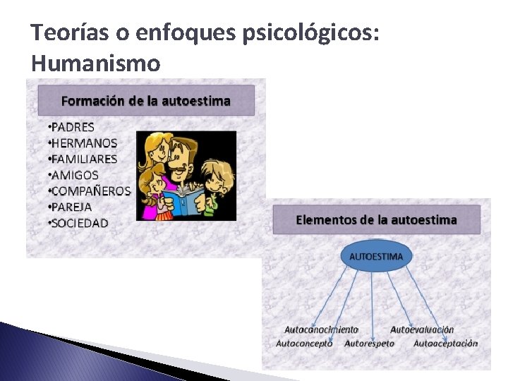 Teorías o enfoques psicológicos: Humanismo 