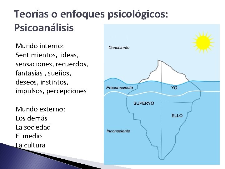 Teorías o enfoques psicológicos: Psicoanálisis Mundo interno: Sentimientos, ideas, sensaciones, recuerdos, fantasías , sueños,