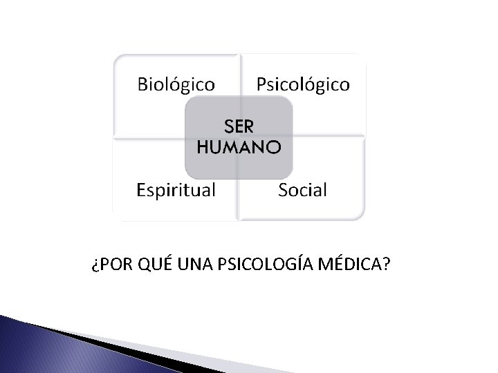 ¿POR QUÉ UNA PSICOLOGÍA MÉDICA? 