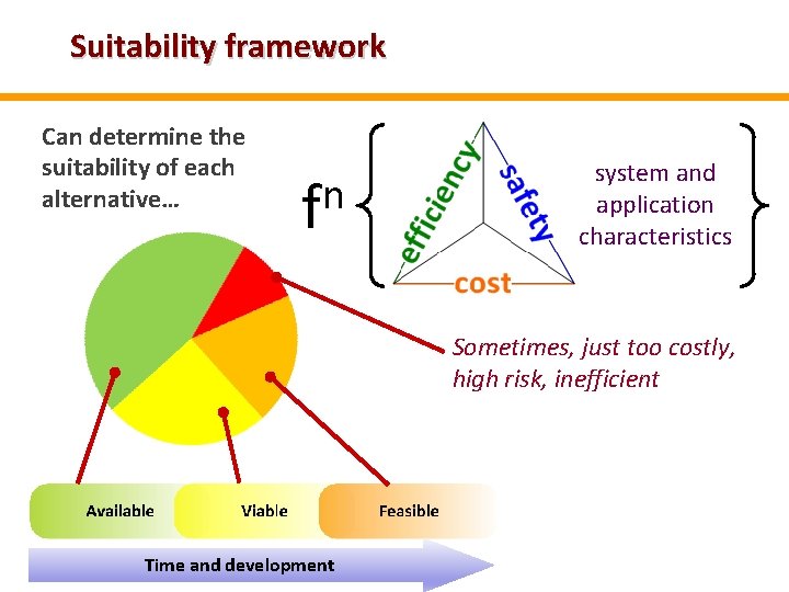 Suitability framework Can determine the suitability of each alternative… n f system and application