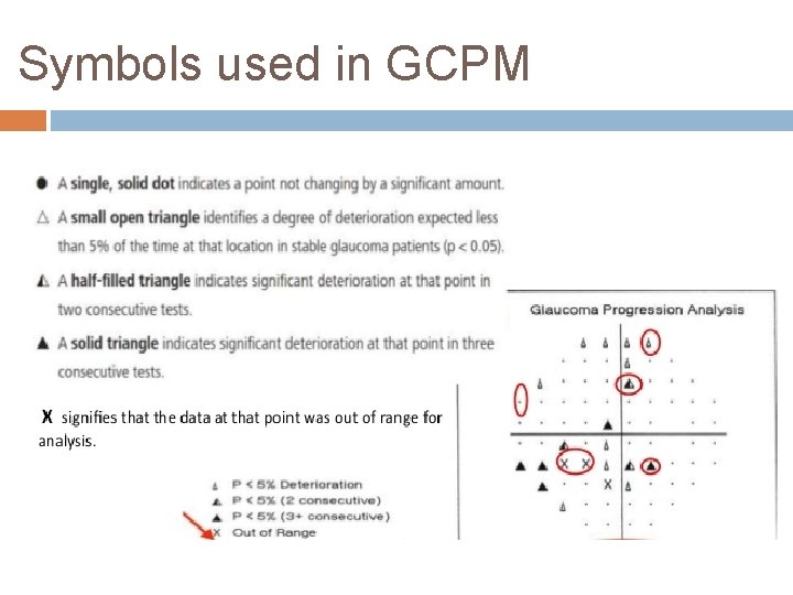 Symbols used in GCPM 