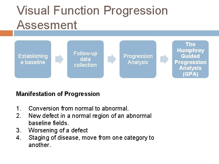 Visual Function Progression Assesment Establishing a baseline Follow-up data collection Progression Analysis Manifestation of Visual Function Progression Assesment Establishing a baseline Follow-up data collection Progression Analysis Manifestation of