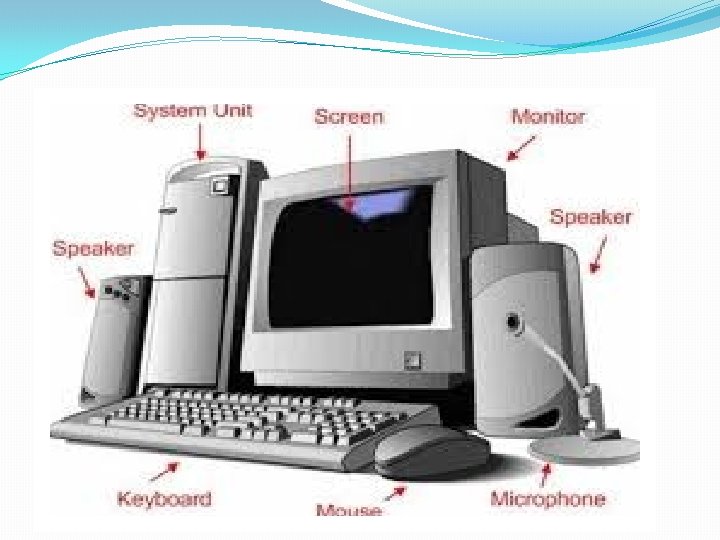 PARTS OF A COMPUTER 