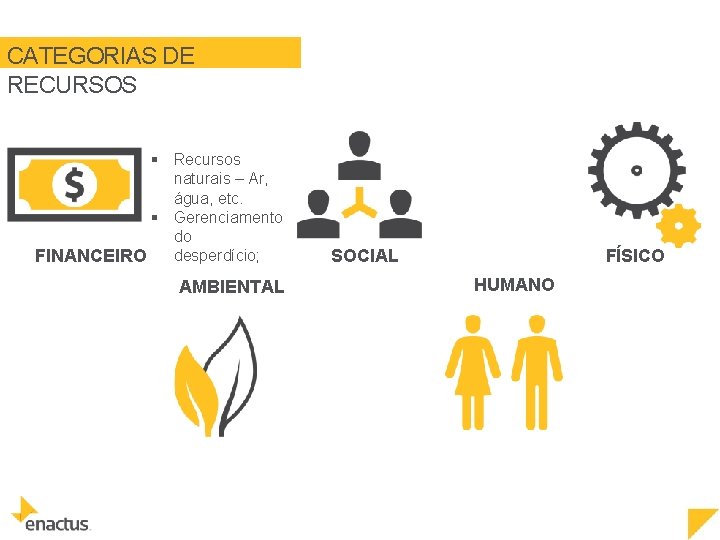 CATEGORIAS DE RECURSOS § Recursos naturais – Ar, água, etc. § Gerenciamento do FINANCEIRO