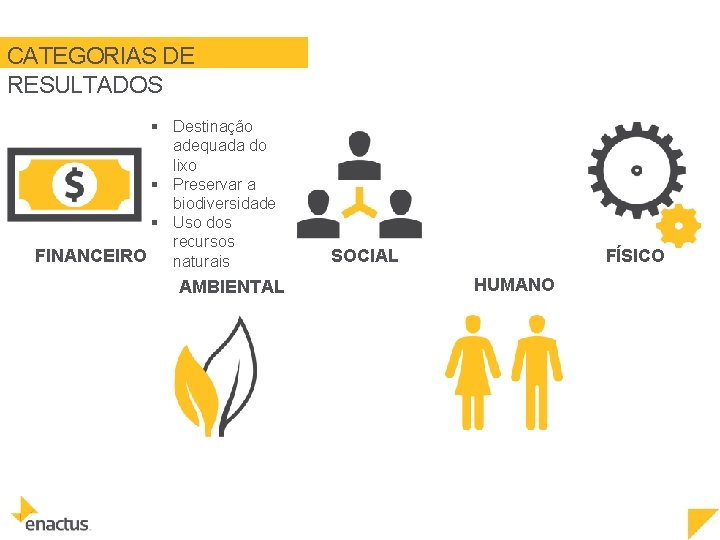 CATEGORIAS DE RESULTADOS § Destinação adequada do lixo § Preservar a biodiversidade § Uso