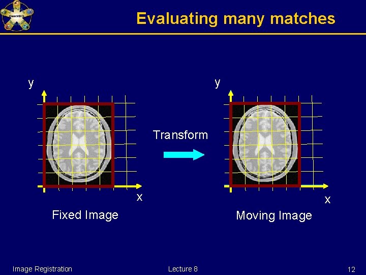 Evaluating many matches y y Transform x x Fixed Image Registration Moving Image Lecture