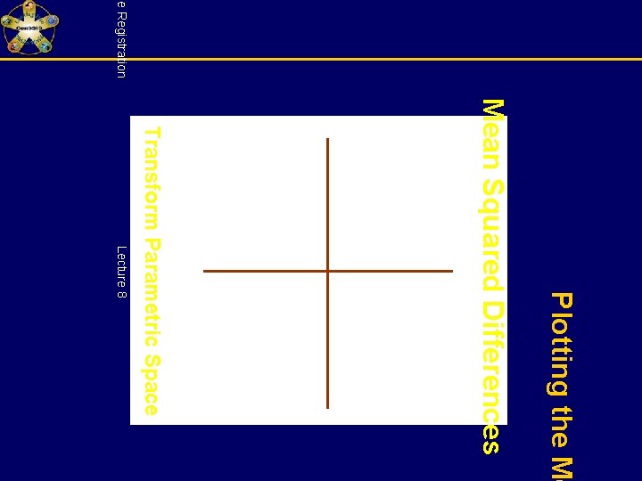 ge Registration Plotting the Me Mean Squared Differences Transform Parametric Space Lecture 8 
