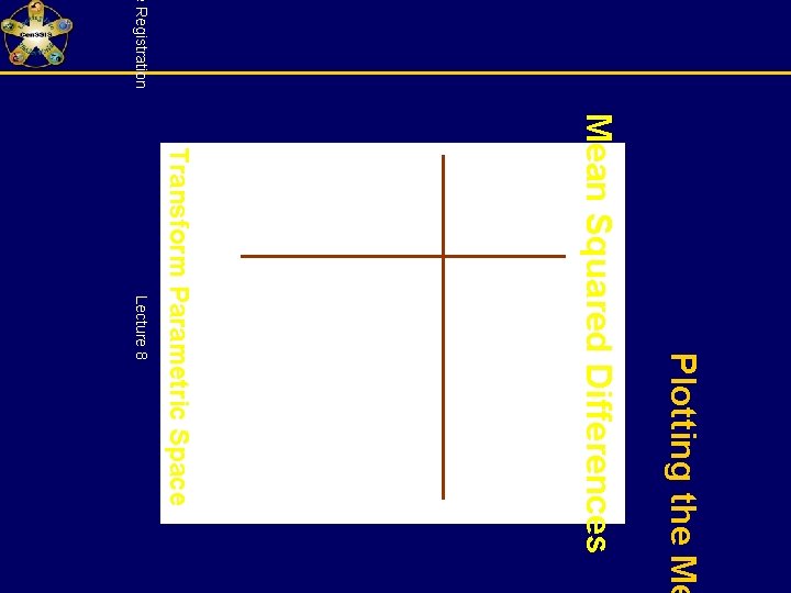 e Registration Plotting the Me Mean Squared Differences Transform Parametric Space Lecture 8 