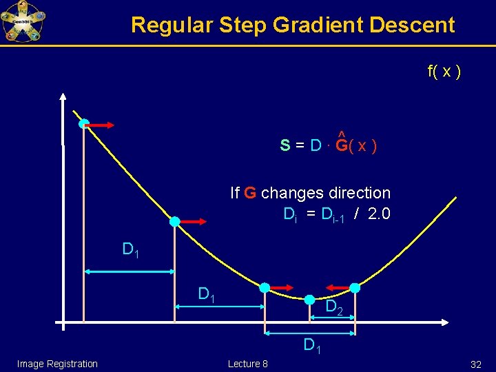 Regular Step Gradient Descent f( x ) ^ S = D ∙ G( x