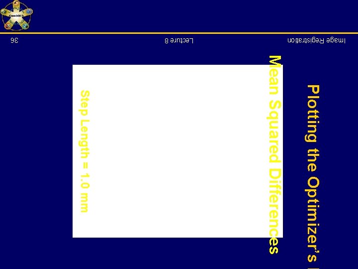 Plotting the Optimizer’s P Mean Squared Differences Image Registration Step Length = 1. 0