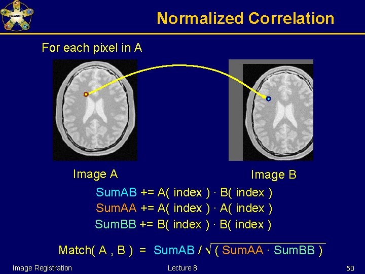 Normalized Correlation For each pixel in A Image B Sum. AB += A( index