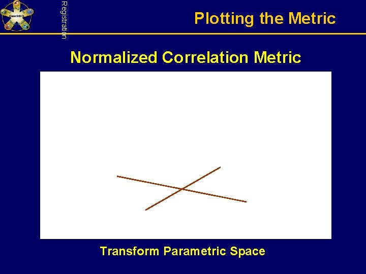 Registration Plotting the Metric Normalized Correlation Metric Lecture 8 Transform Parametric Space 