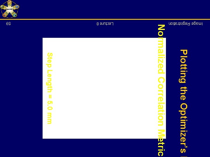 Plotting the Optimizer’s P Image Registration Normalized Correlation Metric Step Length = 5. 0
