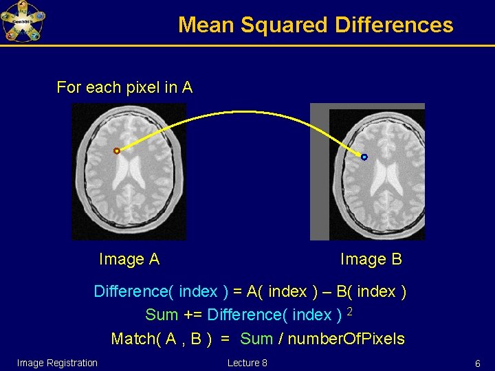 Mean Squared Differences For each pixel in A Image B Difference( index ) =