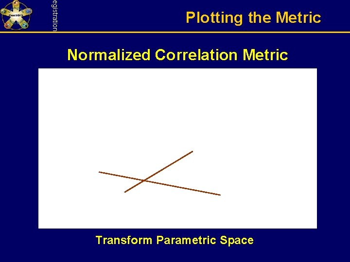 Registration Plotting the Metric Normalized Correlation Metric Lecture 8 Transform Parametric Space 