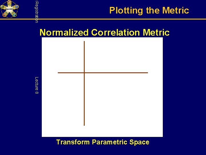 e Registration Plotting the Metric Normalized Correlation Metric Lecture 8 Transform Parametric Space 