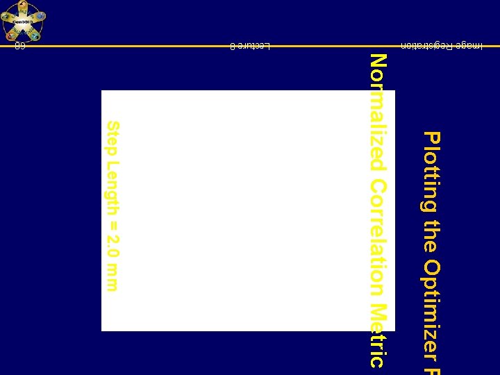 Plotting the Optimizer P Normalized Correlation Metric Image Registration Step Length = 2. 0