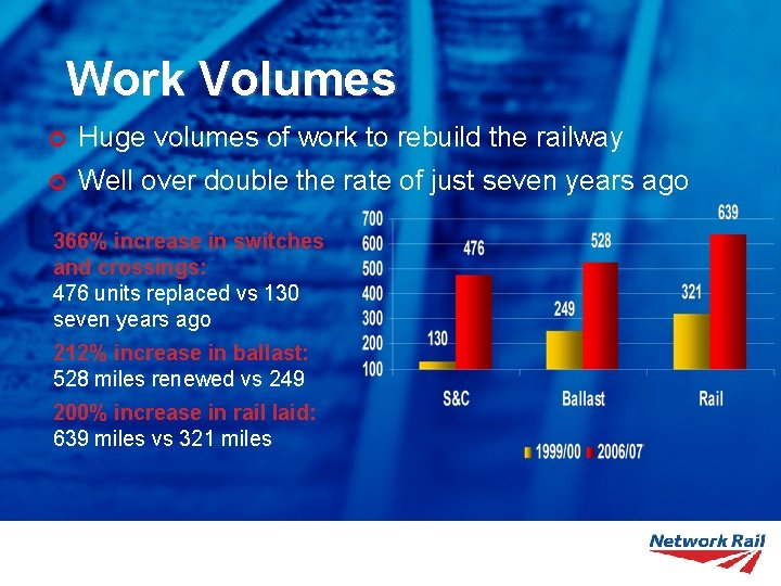 Work Volumes ¢ Huge volumes of work to rebuild the railway ¢ Well over