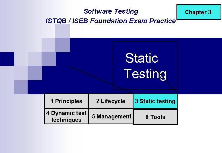 Software Testing ISTQB / ISEB Foundation Exam Practice Static Testing 1 Principles 2 Lifecycle