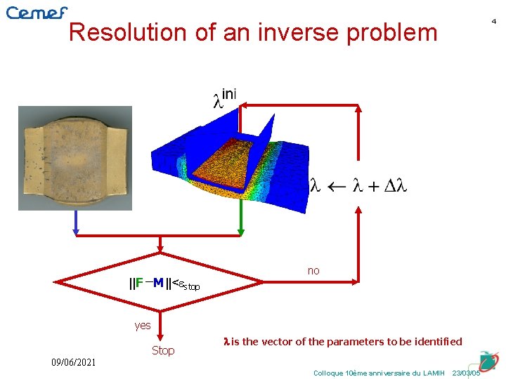 1 Thermomechanical material properties new inverse identification methods