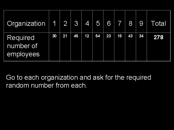 Organization 1 2 3 4 5 6 7 8 9 Total Required number of