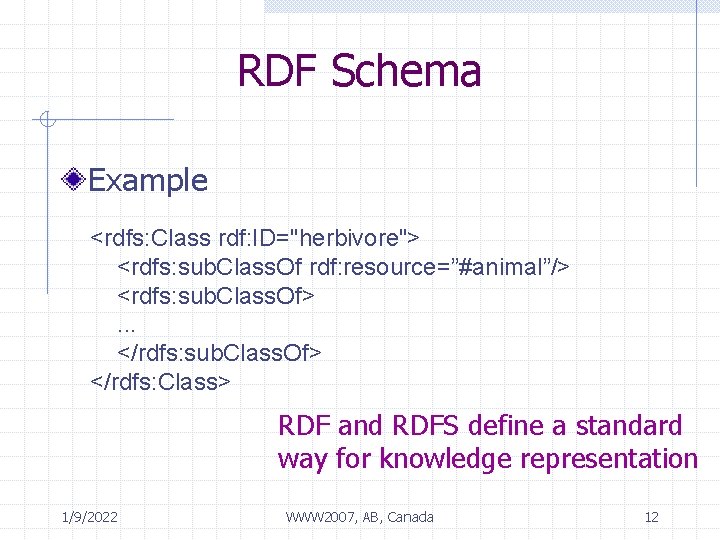 Fundamentals Semantic Web Model Driven Engineering The Semantic