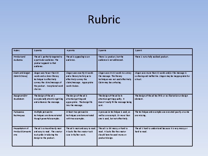 Rubric 5 points 4 points 3 points 1 point Product and Audience The ad