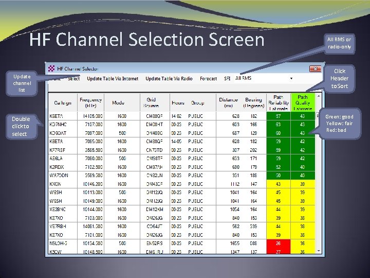 HF Channel Selection Screen Update channel list Double click to select All RMS or