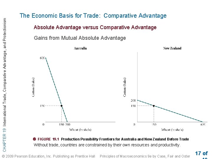 CHAPTER 19 International Trade, Comparative Advantage, and Protectionism The Economic Basis for Trade: Comparative