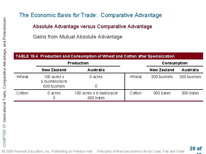 CHAPTER 19 International Trade, Comparative Advantage, and Protectionism The Economic Basis for Trade: Comparative