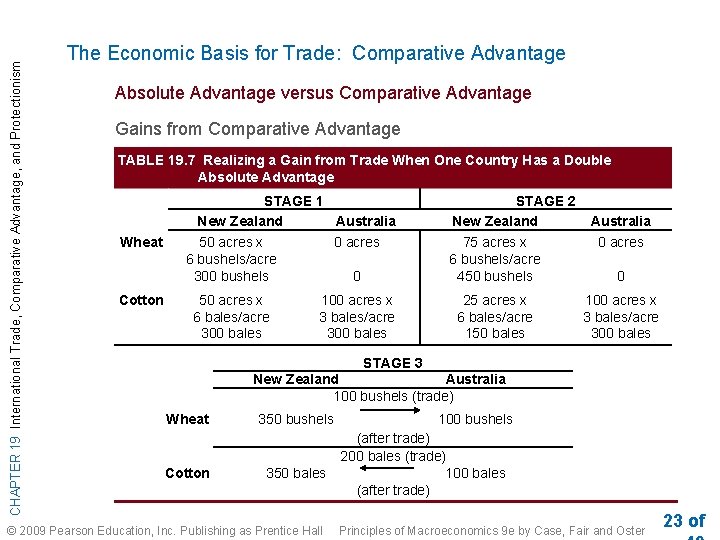 CHAPTER 19 International Trade, Comparative Advantage, and Protectionism The Economic Basis for Trade: Comparative