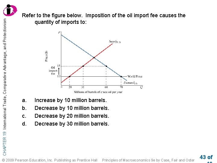 CHAPTER 19 International Trade, Comparative Advantage, and Protectionism Refer to the figure below. Imposition