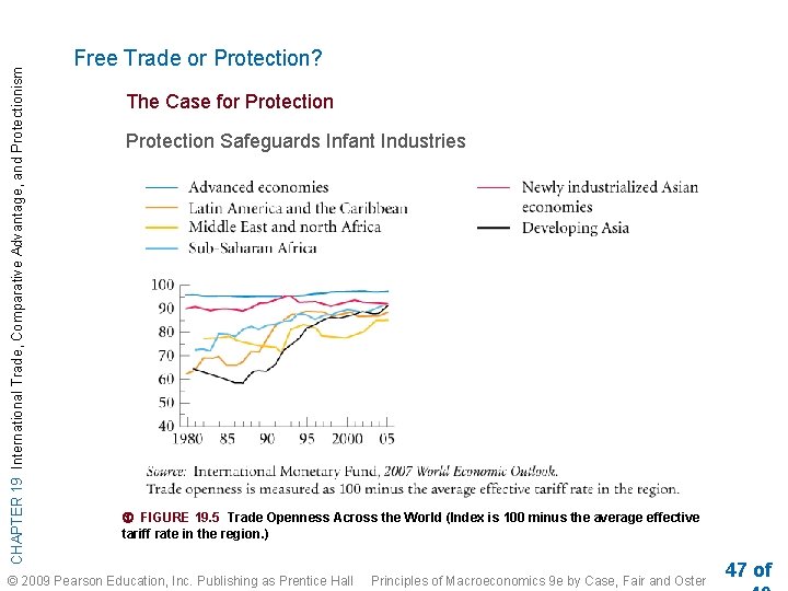 CHAPTER 19 International Trade, Comparative Advantage, and Protectionism Free Trade or Protection? The Case