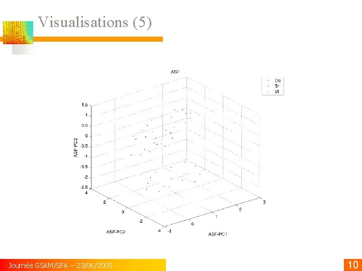 Visualisations (5) Journée GSAM/SFA – 23/06/2005 10 