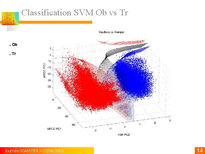 Classification SVM Ob vs Tr . Ob. Tr Journée GSAM/SFA – 23/06/2005 14 