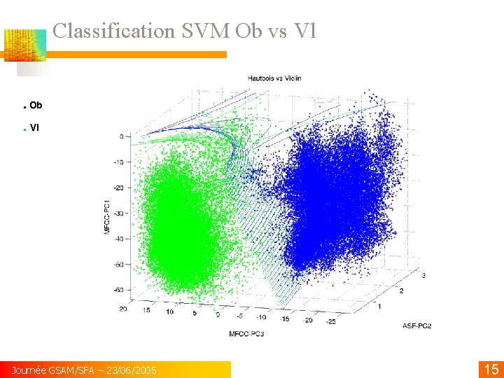 Classification SVM Ob vs Vl. Ob. Vl Journée GSAM/SFA – 23/06/2005 15 