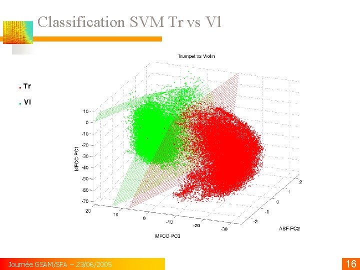 Classification SVM Tr vs Vl . Tr. Vl Journée GSAM/SFA – 23/06/2005 16 