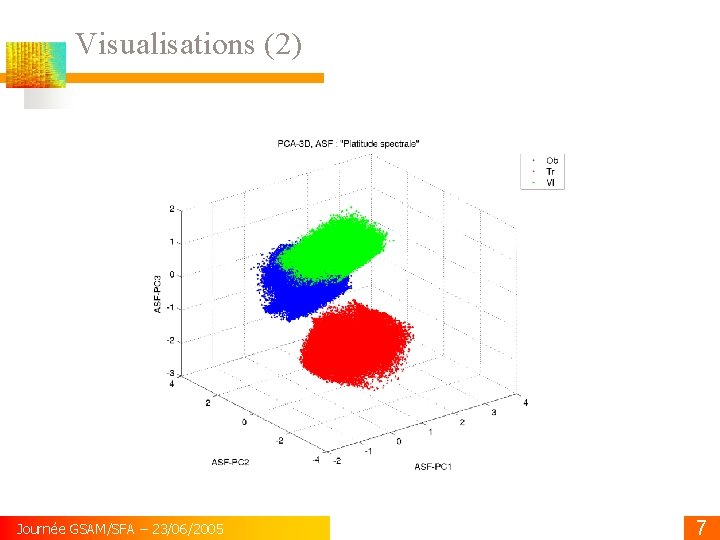 Visualisations (2) Journée GSAM/SFA – 23/06/2005 7 