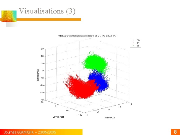 Visualisations (3) Journée GSAM/SFA – 23/06/2005 8 