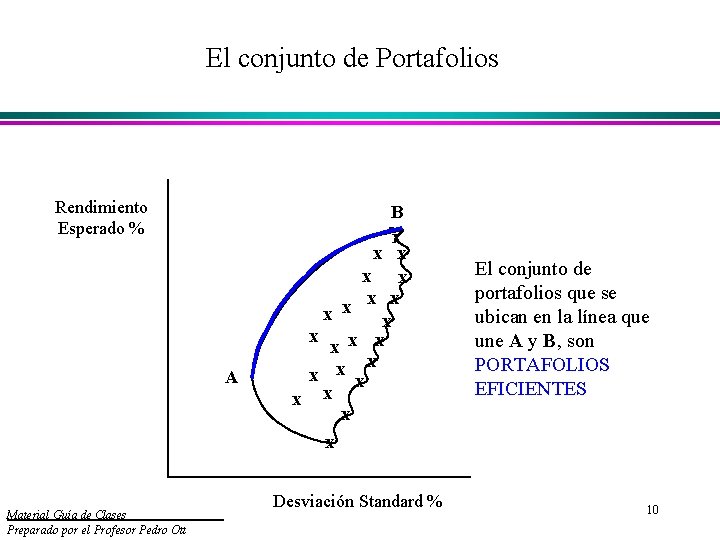 El conjunto de Portafolios Rendimiento Esperado % A Material Guía de Clases Preparado por