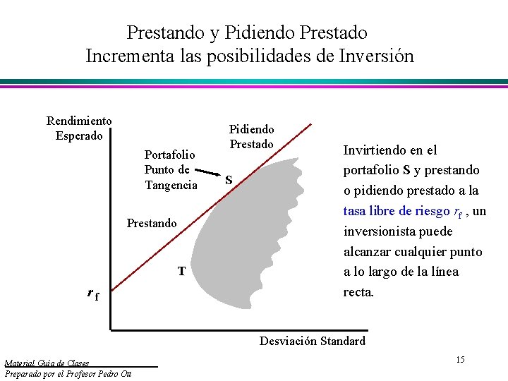 Prestando y Pidiendo Prestado Incrementa las posibilidades de Inversión Rendimiento Esperado Portafolio Punto de