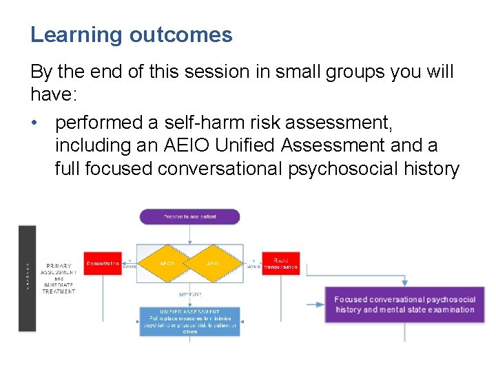 Learning outcomes By the end of this session in small groups you will have: