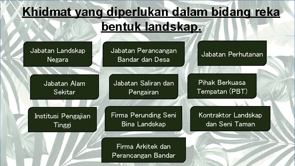 Khidmat yang diperlukan dalam bidang reka bentuk landskap. Jabatan Landskap Negara Jabatan Perancangan Bandar